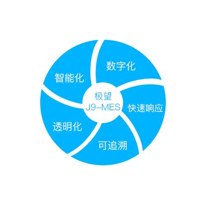 Ebpay创新科技_追溯系统专家