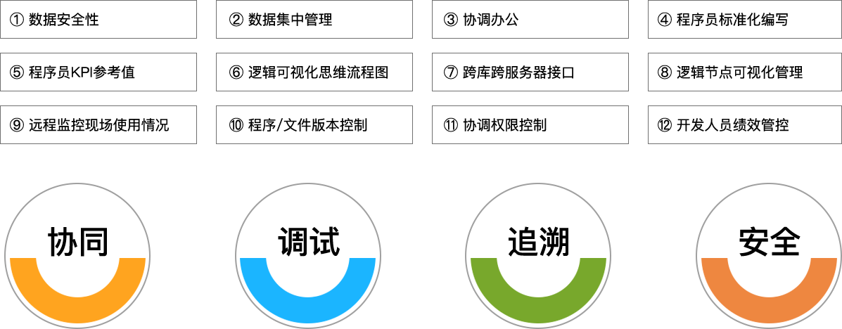 Ebpay创新科技_追溯系统专家